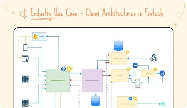 fintech cloud architecture